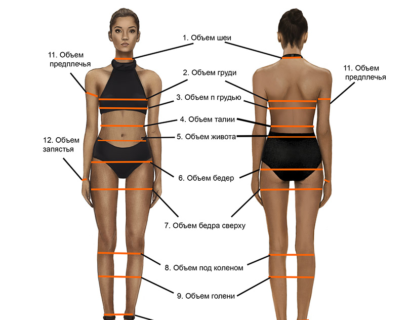 Как провести замер фигуры для покупки онлайн? Как провести замер фигуры для покупки онлайн?